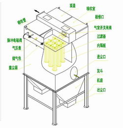 脉冲除尘器泊头睿宁环保安装好