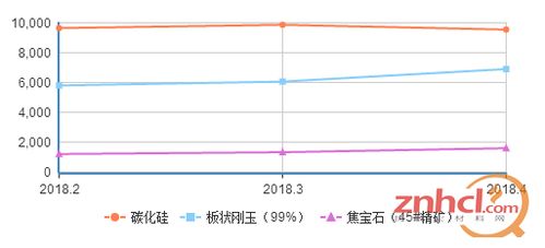 4月部分耐火材料产品价格公布....